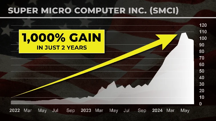 chart: SMCI 1,000% gain in just 2 years